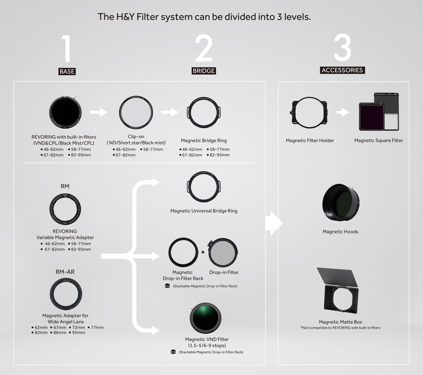 REVORING Swift: Magnetic Video and Photo Filter System by H&Y