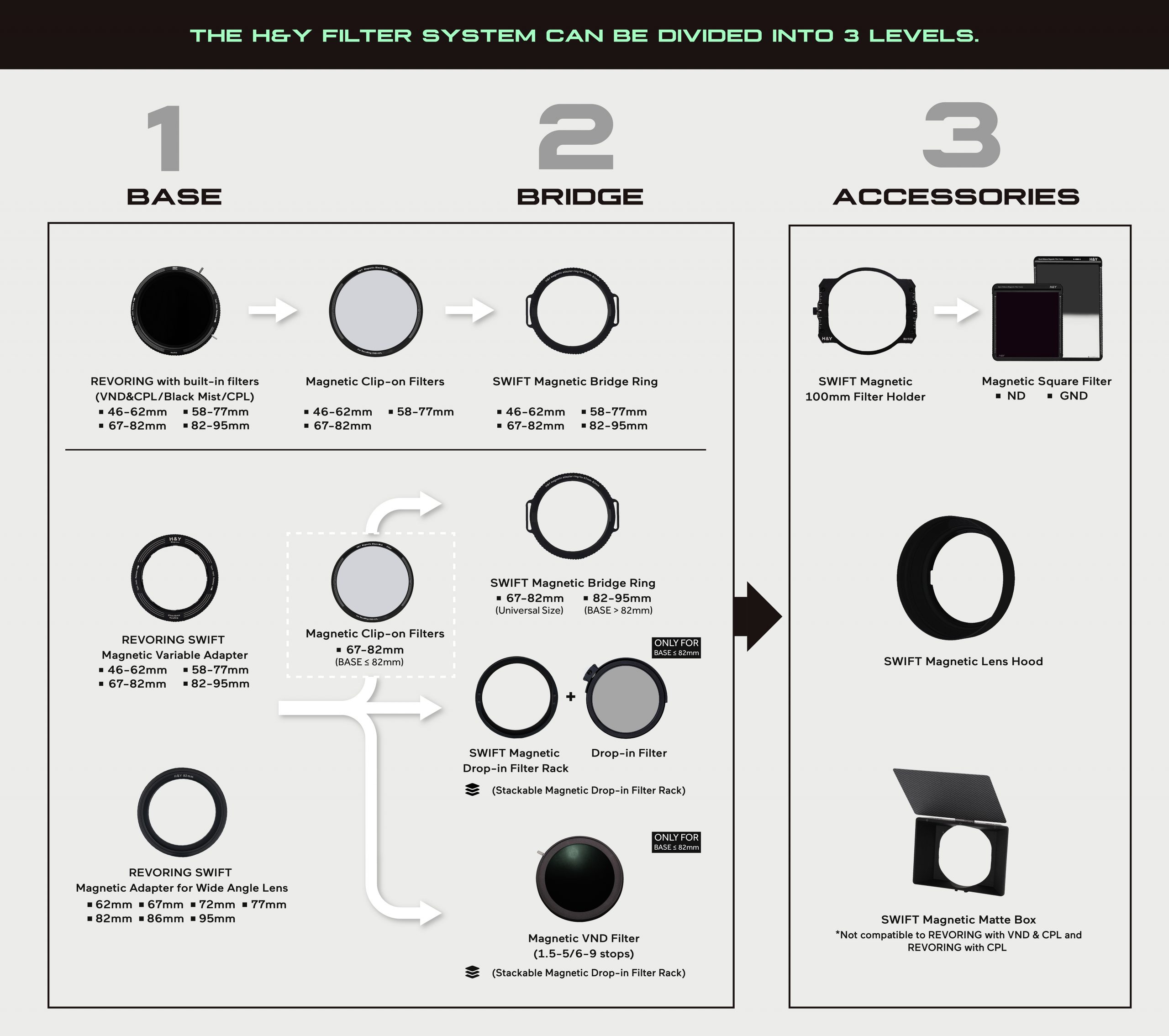 Revolutionary – H&Y REVORING Swift System – HY Filters Canada